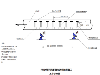 矿用传送带防撕裂电子标签