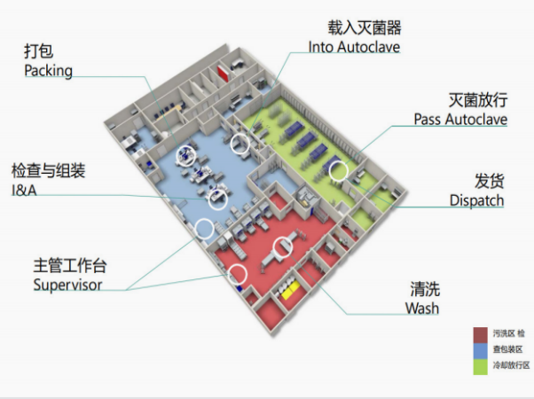 完整的生命周期追溯Full lifecycle traceability