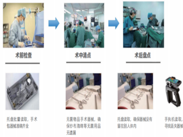 手术室流程Operating Room Process